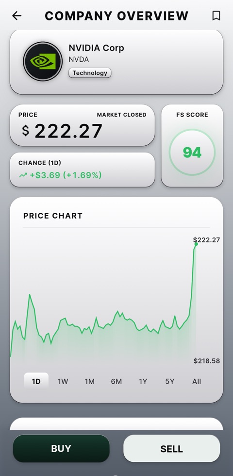 Company overview: price, daily change, financial strength score and price chart